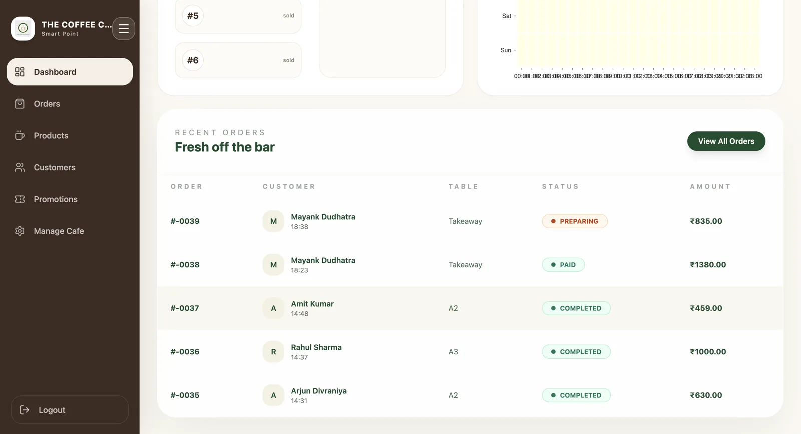 Cafe POS System — Point of Sale & Billing Management — Showcase Asset 10