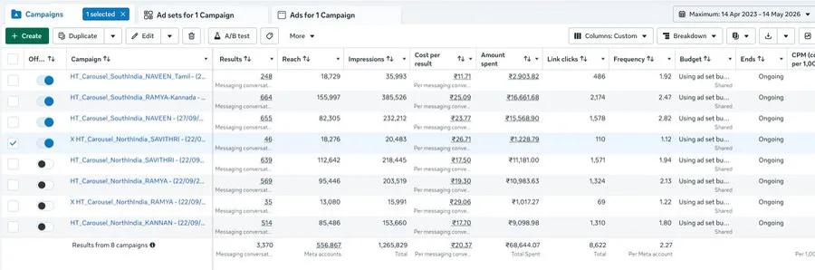 Handy Think – Pan-India Oil Machine Lead Generation — Showcase Asset 2