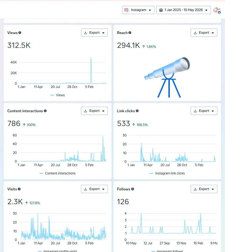 Pepy Technologies – Social Media Branding — Showcase Asset 2