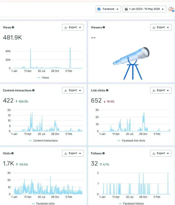 Pepy Technologies – Social Media Branding — Showcase Asset 3